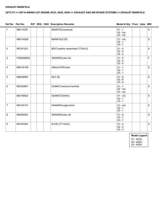 Caterpillar GP15 FC Parts Manual 98714-40940A 4 Caterpillar GP15 FC Parts Manual 98714-40940A - Image 4