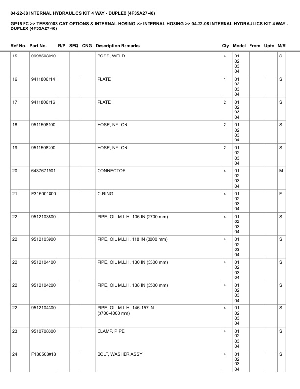 Caterpillar GP15 FC Parts Manual TEES0003 3 Caterpillar GP15 FC Parts Manual TEES0003 - Image 3