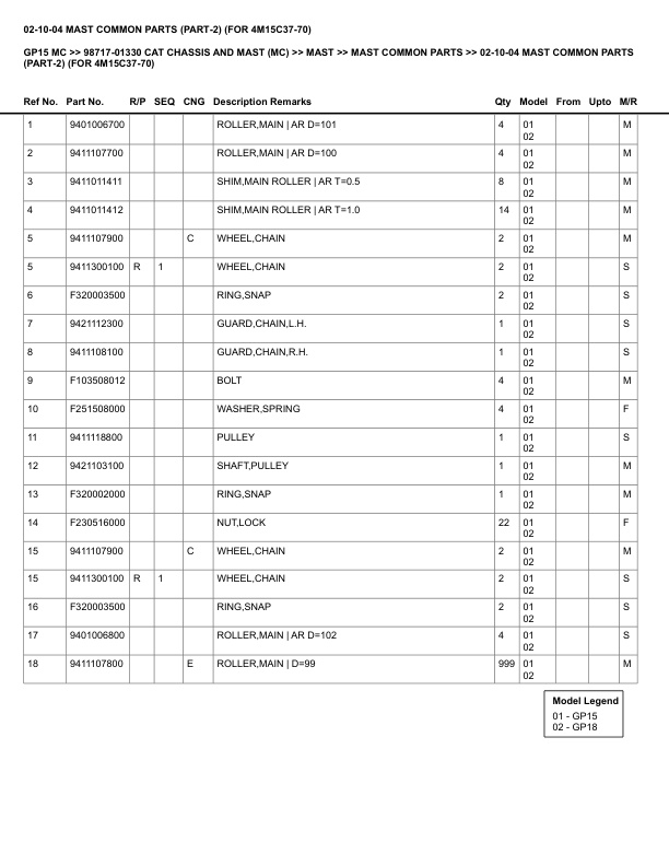 Caterpillar GP15 MC Parts Manual 98717-01330 3 Caterpillar GP15 MC Parts Manual 98717-01330 - Image 3
