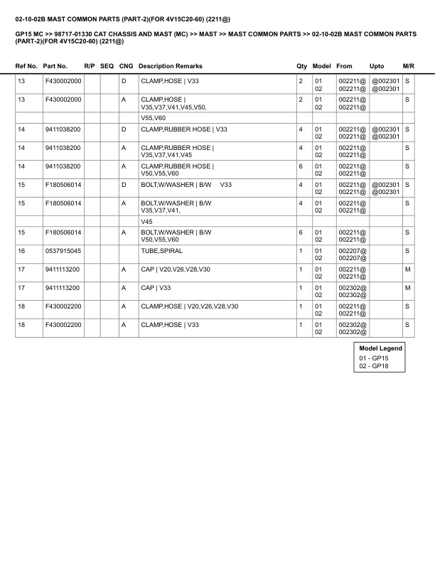 Caterpillar GP15 MC Parts Manual 98717-01330 4 Caterpillar GP15 MC Parts Manual 98717-01330 - Image 4