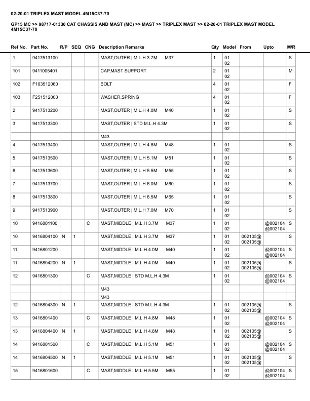 Caterpillar GP15 MC Parts Manual 98717-01330 5 Caterpillar GP15 MC Parts Manual 98717-01330 - Image 5
