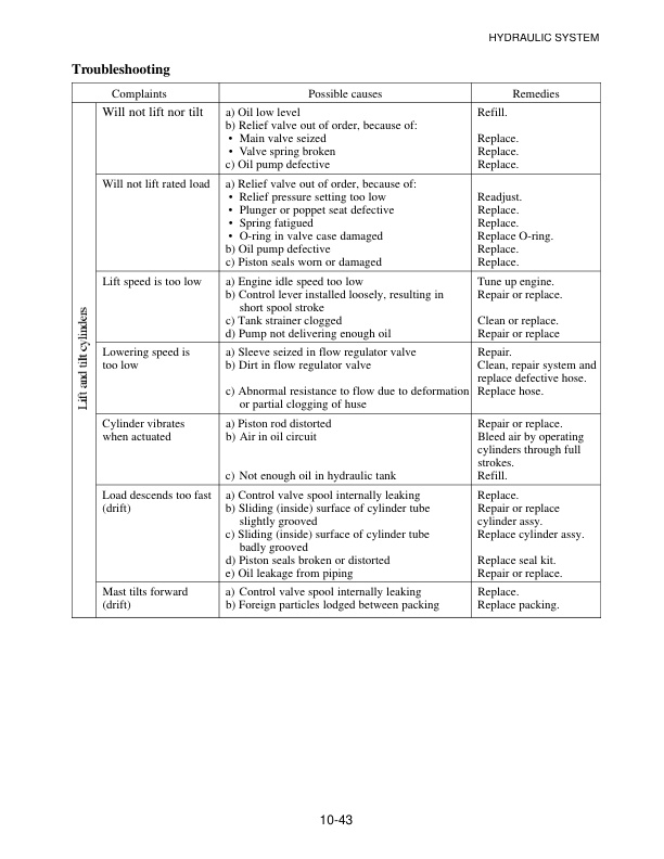 Caterpillar GP15K-35K, DP15K-35K Chassis, Mast and Options Service Manual 99719-61120 3 Caterpillar GP15K-35K, DP15K-35K Chassis, Mast and Options Service Manual 99719-61120-3