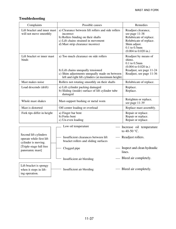 Caterpillar GP15K-35K, DP15K-35K Chassis, Mast and Options Service Manual 99719-61120 5 Caterpillar GP15K-35K, DP15K-35K Chassis, Mast and Options Service Manual 99719-61120-5