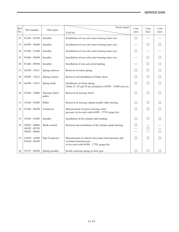 Caterpillar GP15K-35K, DP20K-35K Chassis, Mast and Options Service Manual 99719-82130 2 Caterpillar GP15K-35K, DP20K-35K Chassis, Mast and Options Service Manual 99719-82130 - Image 2