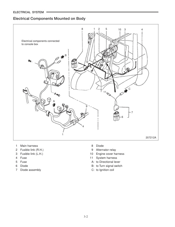 Caterpillar GP15K-35K, DP20K-35K Chassis, Mast and Options Service Manual 99719-82130 3 Caterpillar GP15K-35K, DP20K-35K Chassis, Mast and Options Service Manual 99719-82130 - Image 3