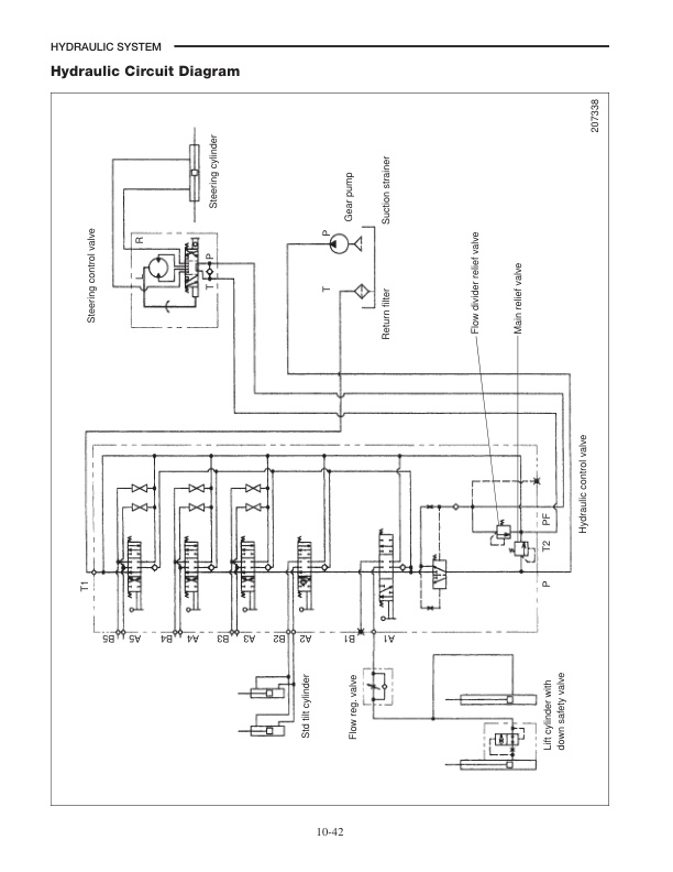 Caterpillar GP15K-35K, DP20K-35K Chassis, Mast and Options Service Manual 99719-82130 4 Caterpillar GP15K-35K, DP20K-35K Chassis, Mast and Options Service Manual 99719-82130 - Image 4