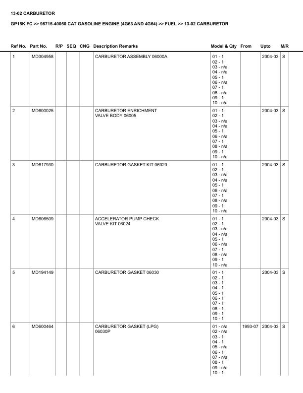 Alternative view of Caterpillar GP15K FC Parts Manual 98715-40050