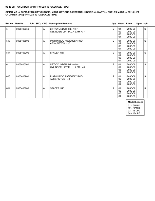 Alternative view of Caterpillar GP15K MC Parts Manual 98713-02320