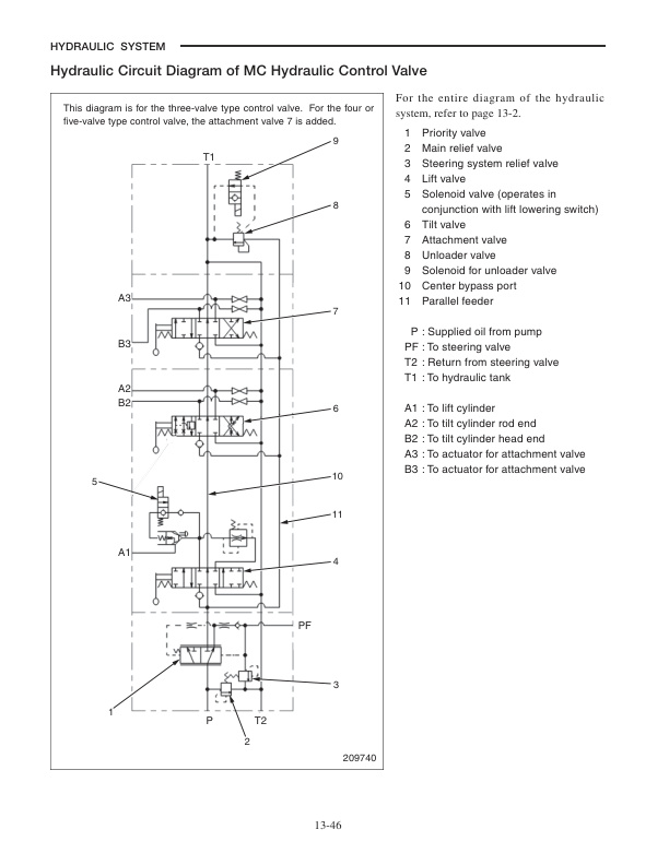 Caterpillar GP15N-35AN, GPE15N-35AN, DP15N-35AN Chassis and Mast Service Manual 99719-35120-4