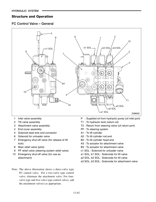 Caterpillar GP15N-35N, DP15N-35N Chassis and Mast Service Manual 99719-69100 4 Caterpillar GP15N-35N, DP15N-35N Chassis and Mast Service Manual 99719-69100-4