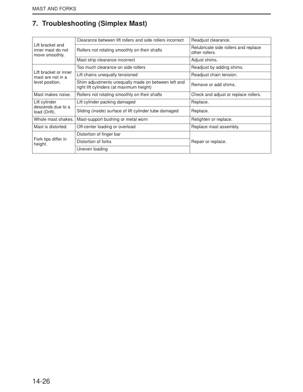 Caterpillar GP15N-35N, GPE15N-35N, DP15N-35N Chassis and Mast Service Manual 99719-38110-5