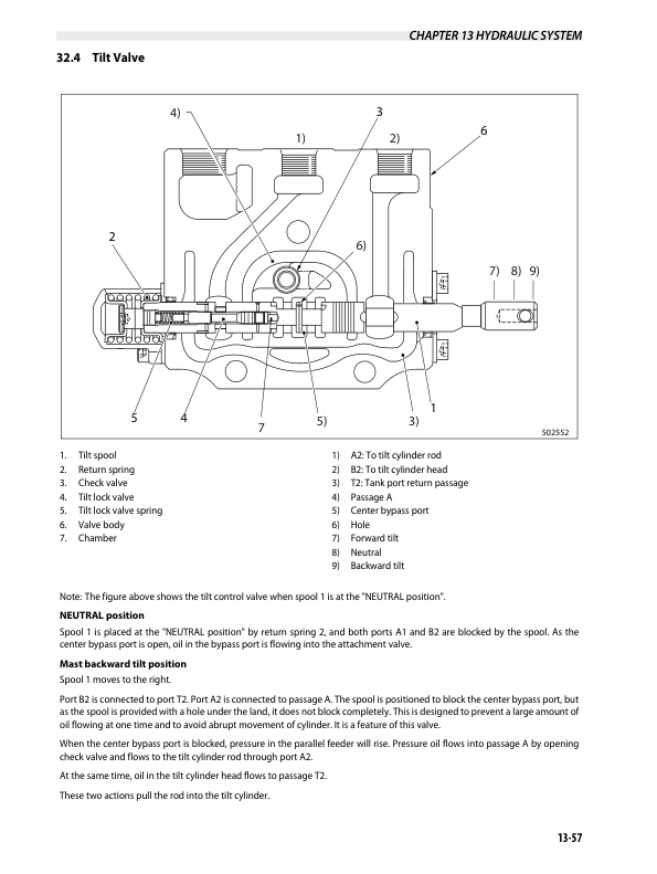 Caterpillar GP15N-35N, GPE15N-35N, DP15N-35N Chassis and Mast Service Manual 99719-3F120 4 Caterpillar GP15N-35N, GPE15N-35N, DP15N-35N Chassis and Mast Service Manual 99719-3F120-4