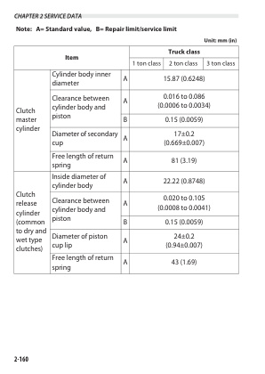 Caterpillar GP15N-35NM, DP15N-35NM Pocket-sized Maintenance Manual 98BAB-05000 5 Caterpillar GP15N-35NM, DP15N-35NM Pocket-sized Maintenance Manual 98BAB-05000-5