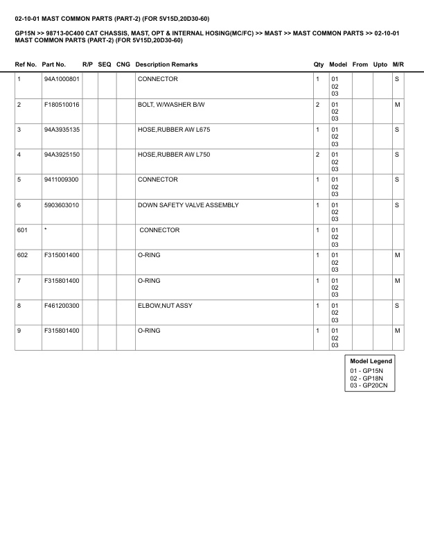 Caterpillar GP15N Parts Manual 98713-0C400 3 Caterpillar GP15N Parts Manual 98713-0C400 - Image 3