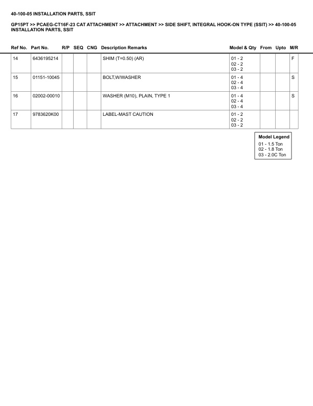 Caterpillar GP15PT Parts Manual PCAEG-CT16F-23 5 Caterpillar GP15PT Parts Manual PCAEG-CT16F-23 - Image 5