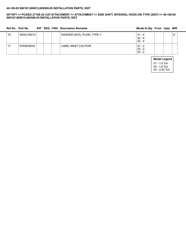 Caterpillar GP15PT Parts Manual PCAEG-JT16E-24 4 Caterpillar GP15PT Parts Manual PCAEG-JT16E-24 - Image 4