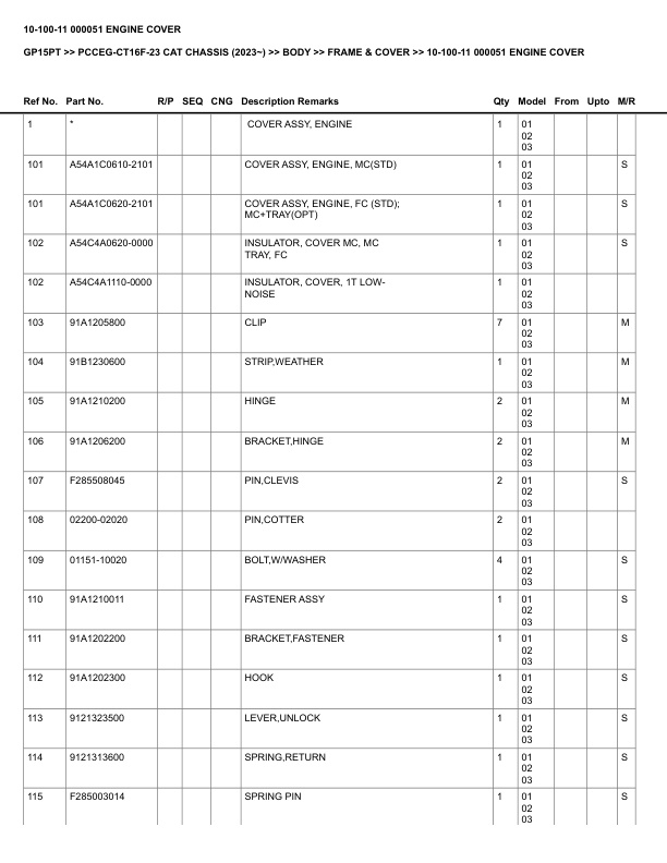 Caterpillar GP15PT Parts Manual PCCEG-CT16F-23 3 Caterpillar GP15PT Parts Manual PCCEG-CT16F-23 - Image 3