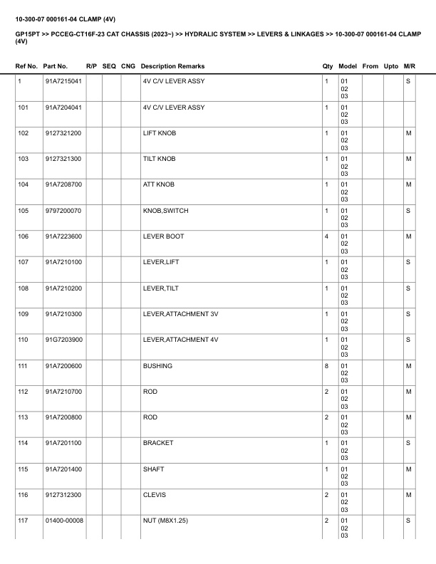 Caterpillar GP15PT Parts Manual PCCEG-CT16F-23 5 Caterpillar GP15PT Parts Manual PCCEG-CT16F-23 - Image 5
