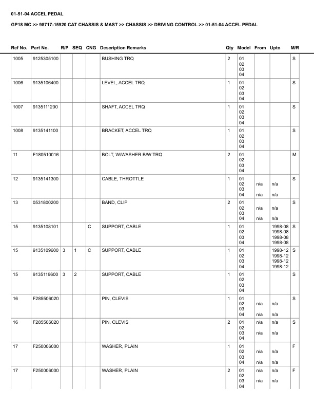 Alternative view of Caterpillar GP18 MC Parts Manual 98717-15920