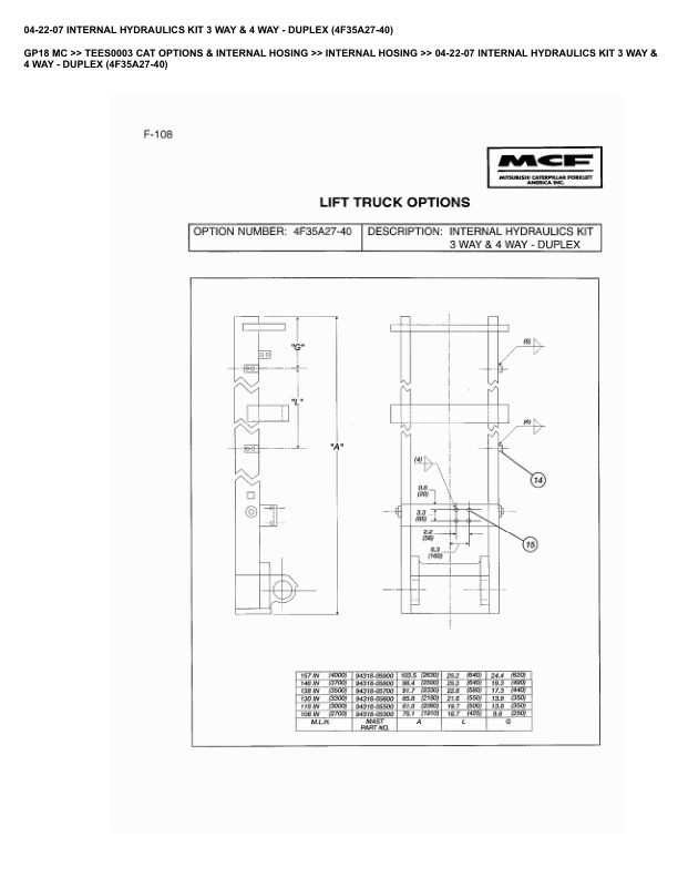 Alternative view of Caterpillar GP18 MC Parts Manual TEES0003