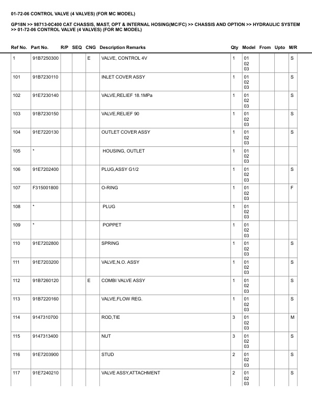 Alternative view of Caterpillar GP18N Parts Manual 98713-0C400