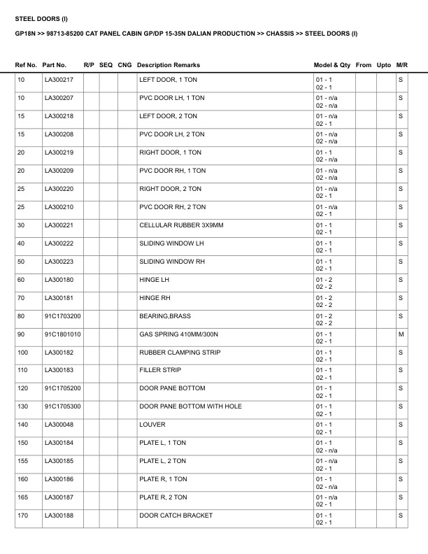 Caterpillar GP18N Parts Manual 98713-85200-3