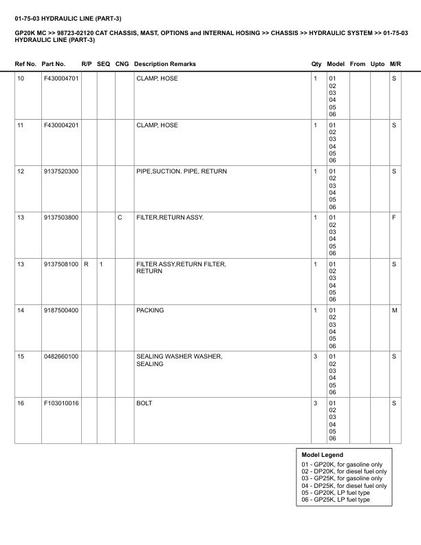 Alternative view of Caterpillar GP20K MC Parts Manual 98723-02120