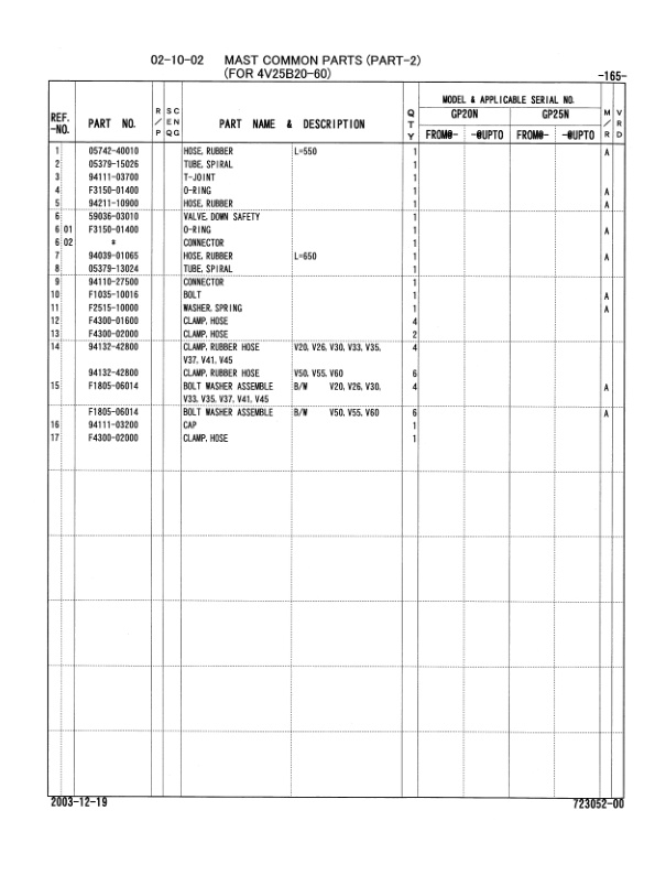 Caterpillar GP20N, GP25N Chassis and Mast Parts Manual 98723-05200 4 Caterpillar GP20N, GP25N Chassis and Mast Parts Manual 98723-05200-4