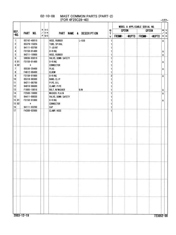 Caterpillar GP20N, GP25N Chassis and Mast Parts Manual 98723-05200 5 Caterpillar GP20N, GP25N Chassis and Mast Parts Manual 98723-05200-5