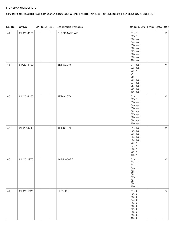 Caterpillar GP20N Parts Manual 98725-42000