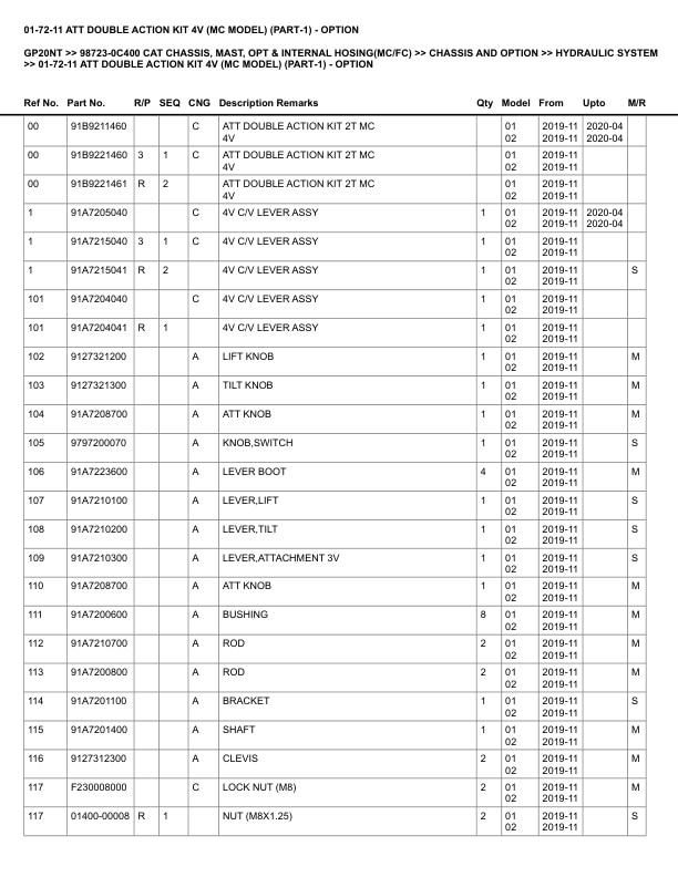 Alternative view of Caterpillar GP20NT Parts Manual 98723-0C400