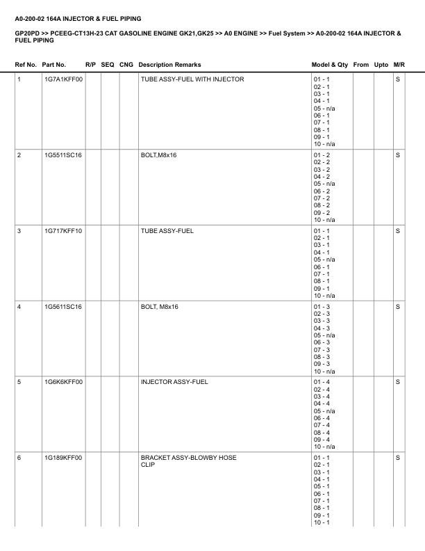 Alternative view of Caterpillar GP20PD Parts Manual PCEEG-CT13H-23