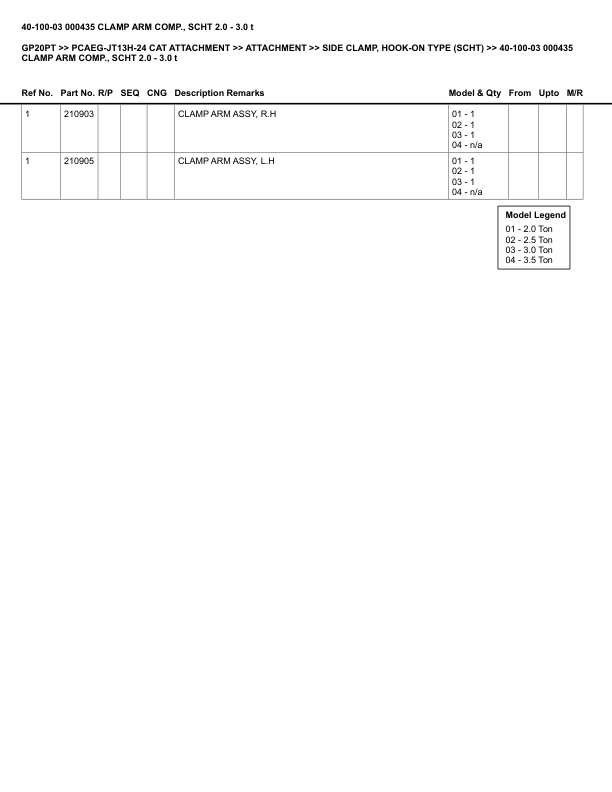 Alternative view of Caterpillar GP20PT Parts Manual PCAEG-JT13H-24