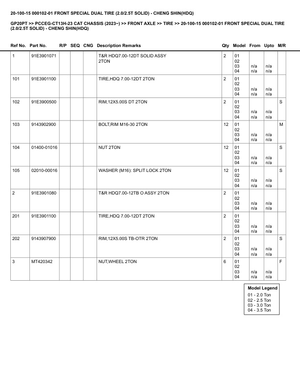 Alternative view of Caterpillar GP20PT Parts Manual PCCEG-CT13H-23