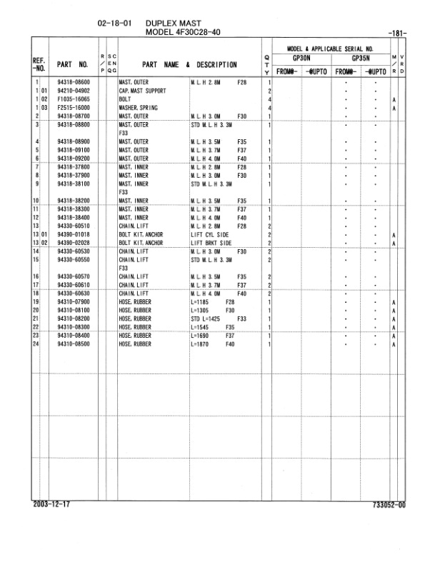 Caterpillar GP30N, GP35N Chassis and Mast Parts Manual 98733-05200 4 Caterpillar GP30N, GP35N Chassis and Mast Parts Manual 98733-05200-4