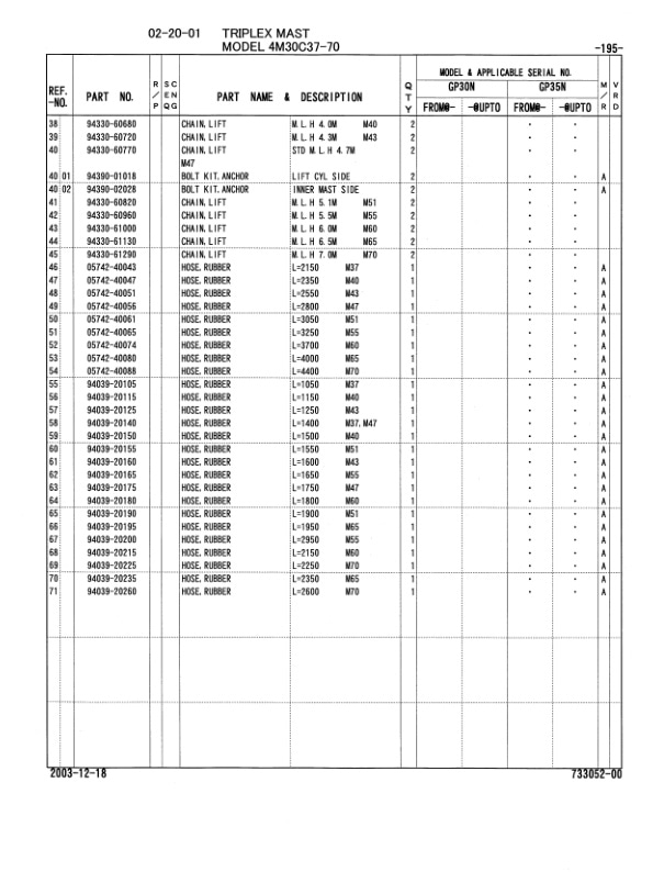 Caterpillar GP30N, GP35N Chassis and Mast Parts Manual 98733-05200 5 Caterpillar GP30N, GP35N Chassis and Mast Parts Manual 98733-05200-5