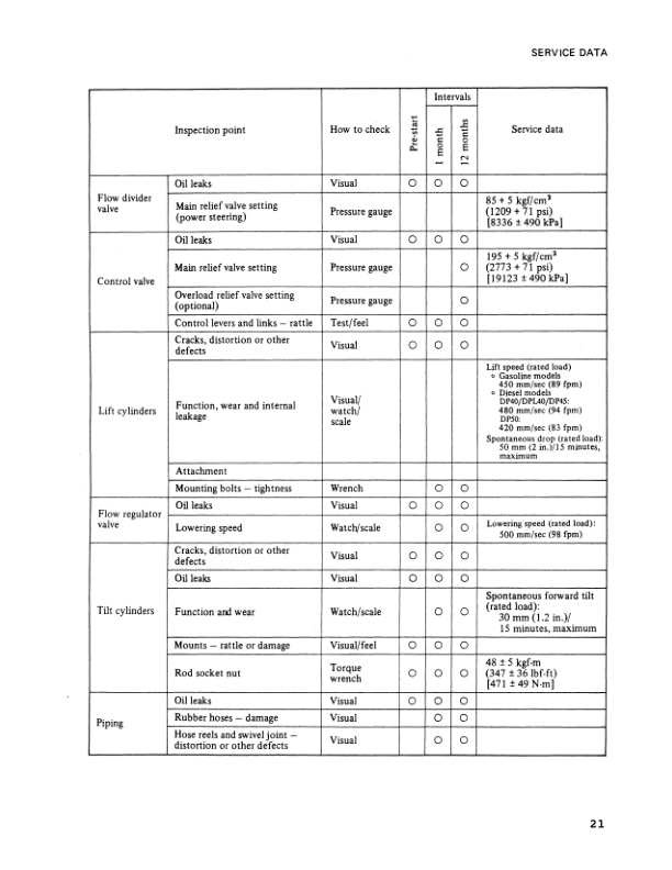 Caterpillar GP40 to DP50 Gas and Diesel Pneumatic Tire Lift Truck Introduction Service Manual SENB8538 2 Caterpillar GP40 to DP50 Gas and Diesel Pneumatic Tire Lift Truck Introduction Service Manual SENB8538-2