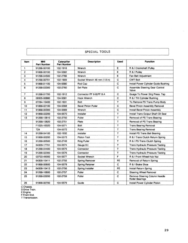 Caterpillar GP40 to DP50 Gas and Diesel Pneumatic Tire Lift Truck Introduction Service Manual SENB8538 3 Caterpillar GP40 to DP50 Gas and Diesel Pneumatic Tire Lift Truck Introduction Service Manual SENB8538-3