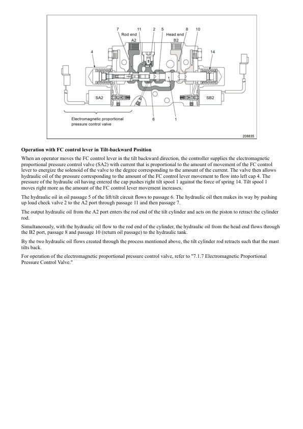 Caterpillar GP40N1-55N1, DP40NM1-55NM1 Chassis and Mast Service Manual 99739-8B120 4 Caterpillar GP40N1-55N1, DP40NM1-55NM1 Chassis and Mast Service Manual 99739-8B120 - Image 4