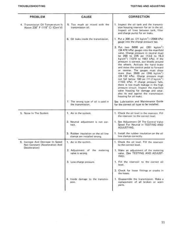 Caterpillar Hydrostatic Transmission Temporary Service Infomation SENB8055-02-2
