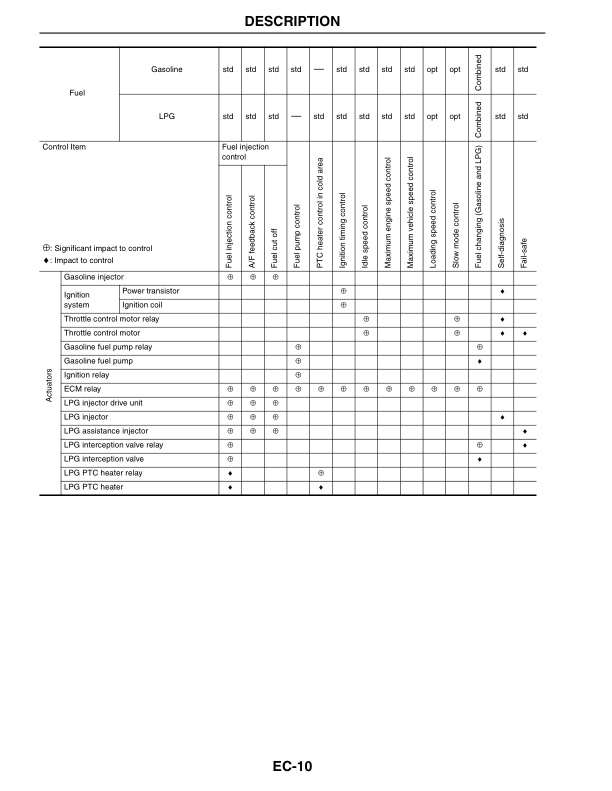 Caterpillar K15, K21, K25 Gasoline Engine Service Manual 99789-85100 2 Caterpillar K15, K21, K25 Gasoline Engine Service Manual 99789-85100 - Image 2