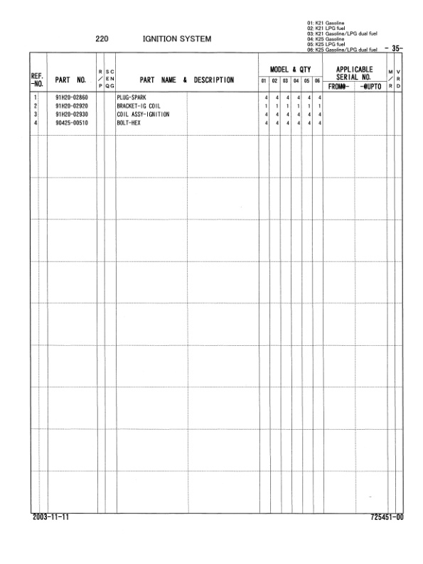 Caterpillar K21, K25 Gasonline Engine Parts Manual 98725-45100 4 Caterpillar K21, K25 Gasonline Engine Parts Manual 98725-45100-4