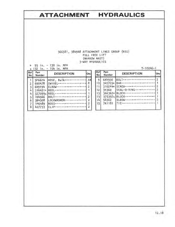 Caterpillar M30, M40, M50 Lift Trucks Parts Manual SEBN2518 3 Caterpillar M30, M40, M50 Lift Trucks Parts Manual SEBN2518-3