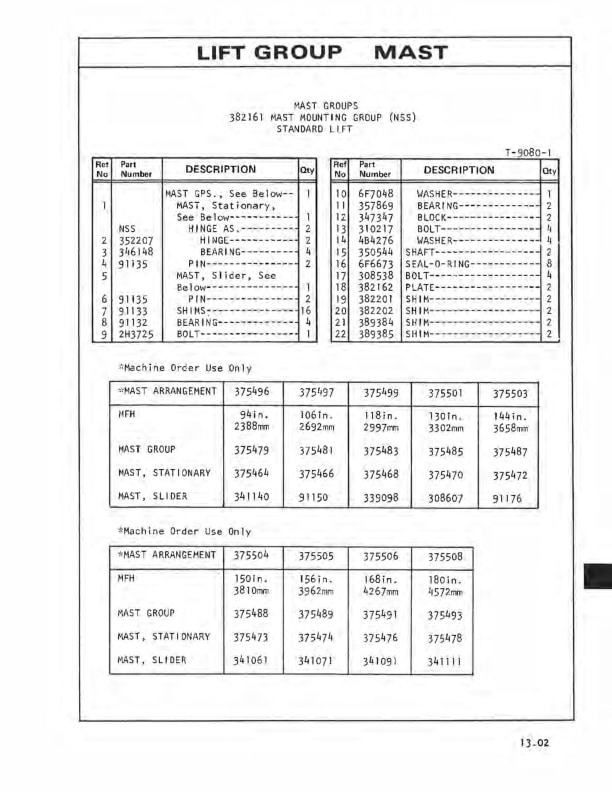 Caterpillar M30, M40, M50 Lift Trucks Parts Manual SEBN2518 4 Caterpillar M30, M40, M50 Lift Trucks Parts Manual SEBN2518-4