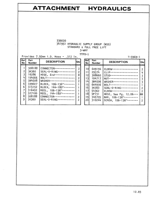 Caterpillar M30, M40, M50 Lift Trucks Parts Manual UEG1503S-01 4 Caterpillar M30, M40, M50 Lift Trucks Parts Manual UEG1503S-01-4