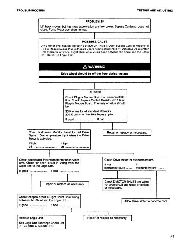Caterpillar M30B to M100B 36-48 Volt Systems Operation Testing and Adjusting SENB8161-02-2