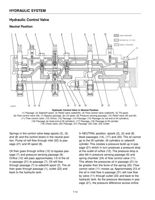 Caterpillar M70D to M120D Lift Trucks Service Manual SENB8470 2 Caterpillar M70D to M120D Lift Trucks Service Manual SENB8470-2