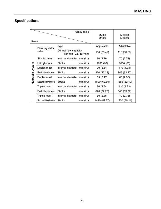 Caterpillar M70D to M120D Lift Trucks Service Manual SENB8470 3 Caterpillar M70D to M120D Lift Trucks Service Manual SENB8470-3