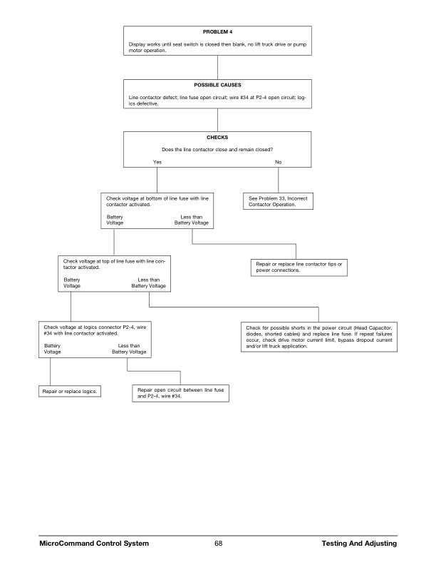 Caterpillar M70D to M120D MicroCommand Control System Service Manual SENB8464-03-2