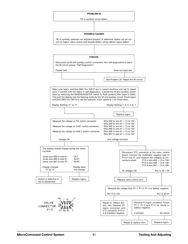 Caterpillar M70D to M120D MicroCommand Control System Service Manual SENB8464-03-3